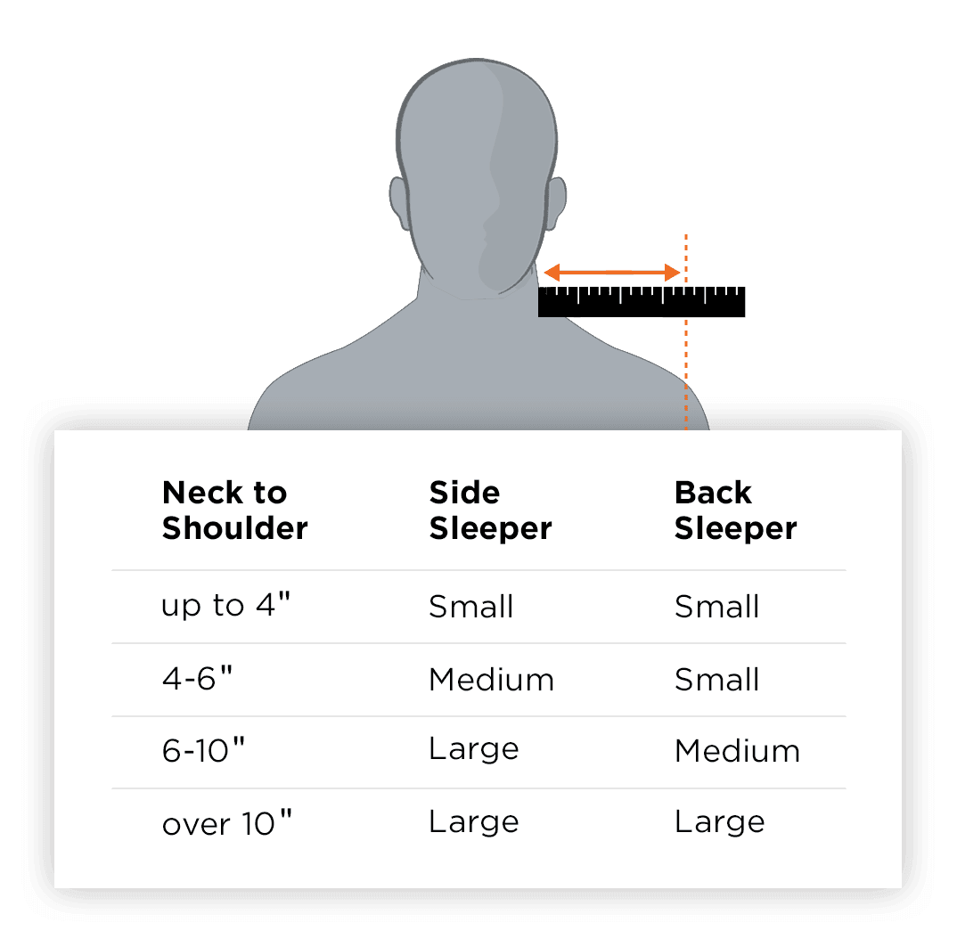 the size chart for the Tempur Neck pillow