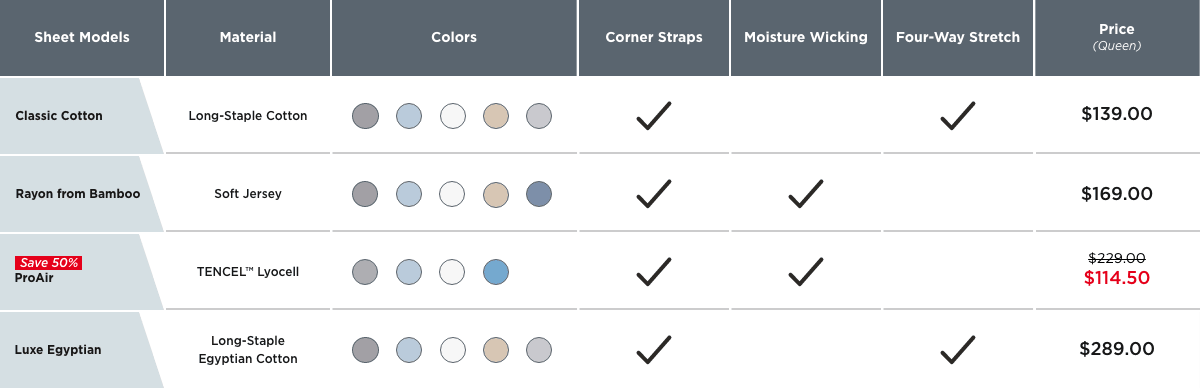 Sheet Set Comparison Chart