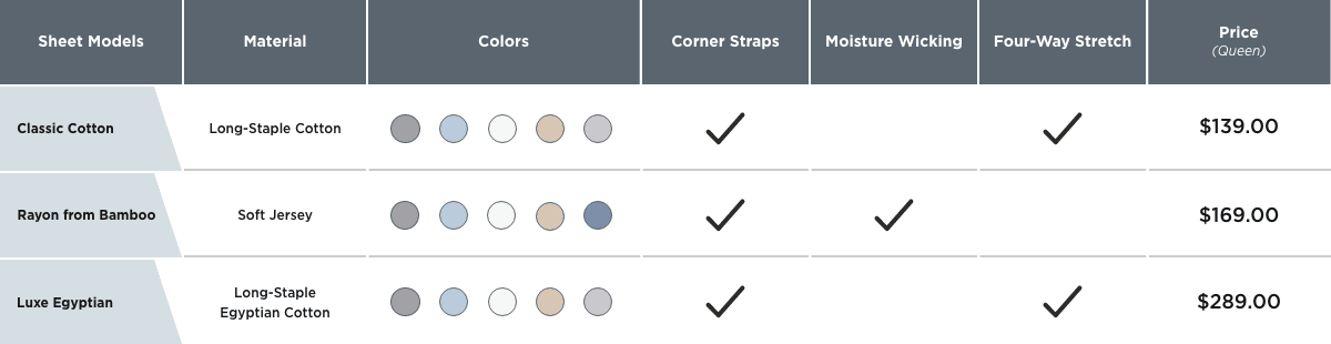 Sheet Comparison Chart Desktop View