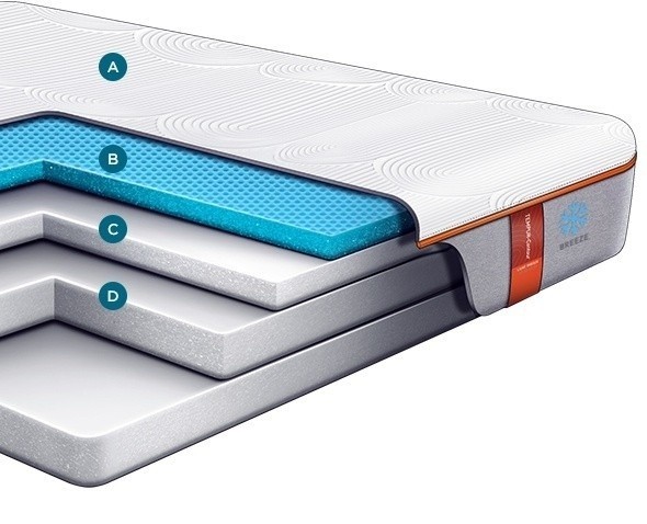 Tempur-contour luxe breeze view of the layers in the mattress expanded